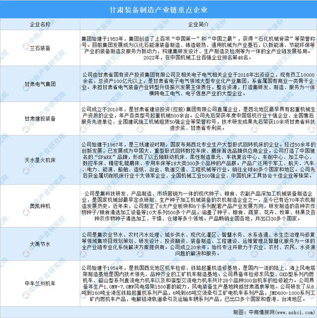 Kaiyun体育网站：2024年甘肃省装备制造产业链全景图谱(图8)