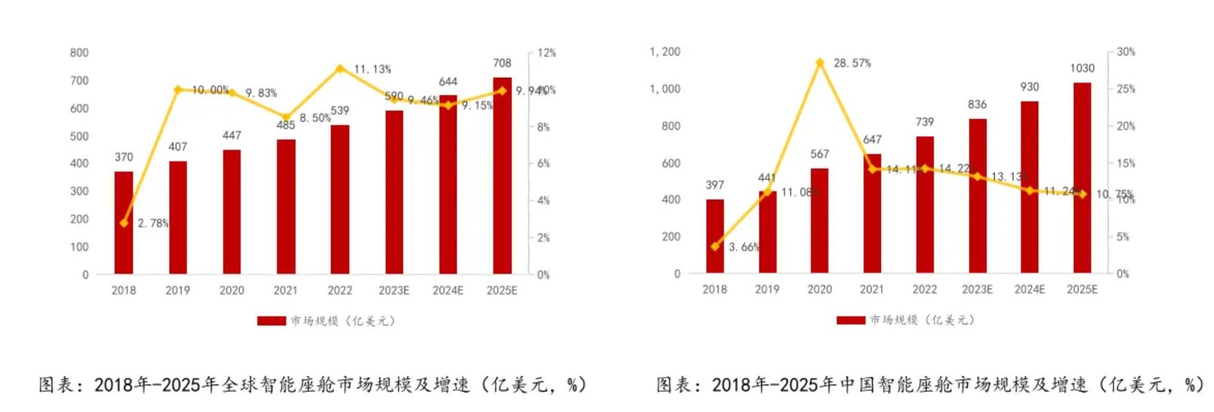 乘智能网联化东风唯捷创芯掘金车规级5G射频前端芯片新蓝海(图1)