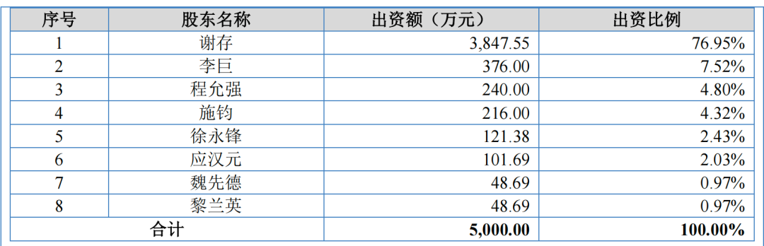 IPO前五大客户“洗牌”志高机械延期回复监管13问(图4)