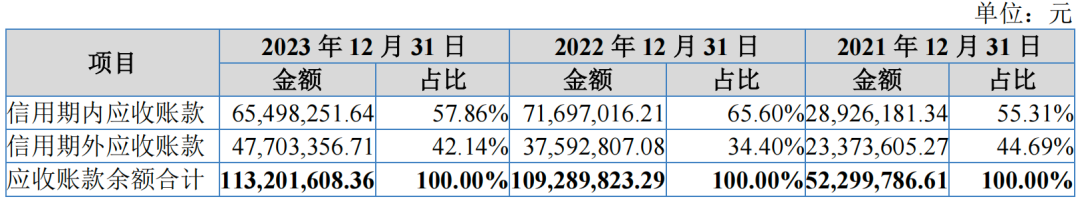 IPO前五大客户“洗牌”志高机械延期回复监管13问(图13)