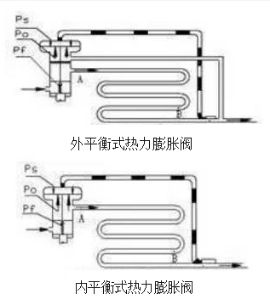 冷干机的结构原理、安装与故障维修技术(图2)