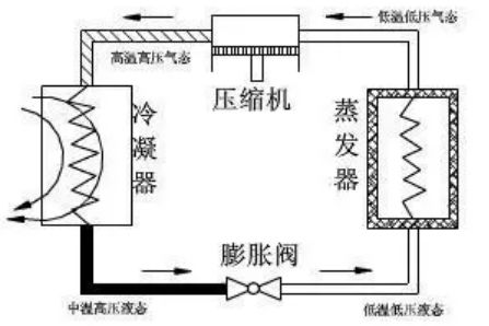 冷干机的结构原理、安装与故障维修技术(图1)