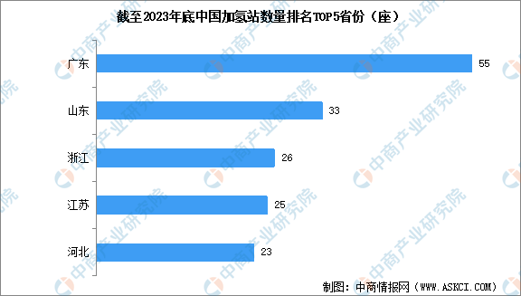 2024年中国加氢站产业链图谱研究分析（附产业链全景图）(图1)