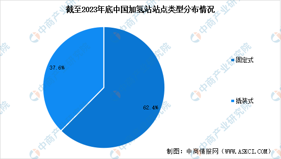 2024年中国加氢站产业链图谱研究分析（附产业链全景图）(图2)