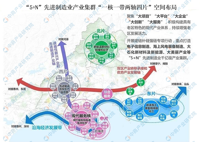 2024年汕尾市产业空间布局分析（图）(图1)