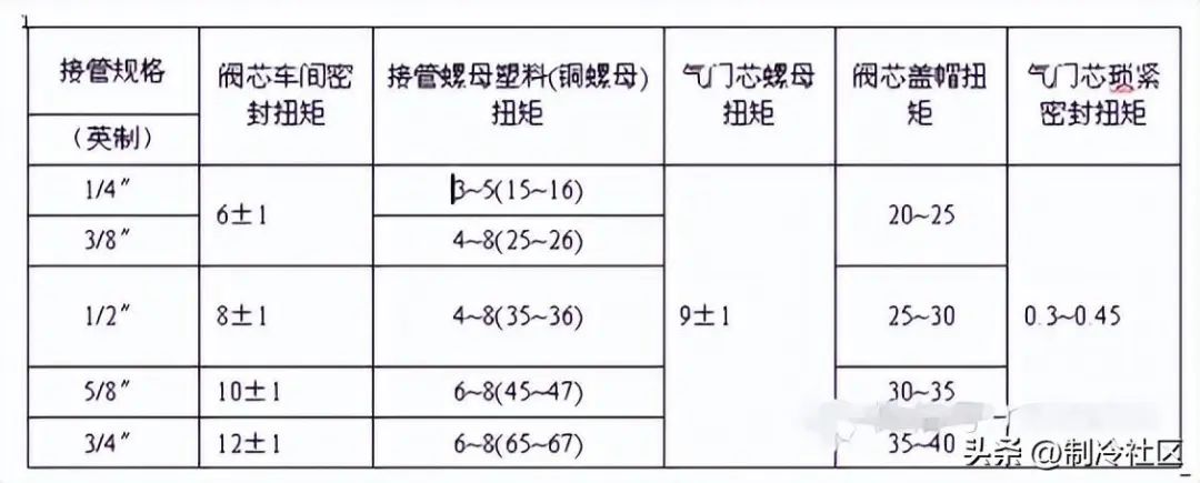 膨胀阀、四通阀、截止阀结构、工作原理、常见故障(图4)