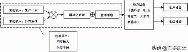 经济发展论文3000字-形势与政策论文2000字大学生(图1)