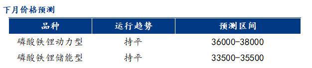 Kaiyun（中国体育）：Mysteel月报：2024年8月磷酸铁锂市场分析报告(图1)