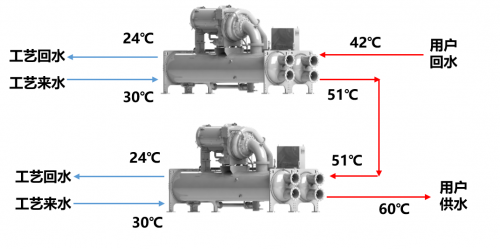 青岛北冰洋冷暖能源：大压比离心式冷水（热泵）机组(图2)