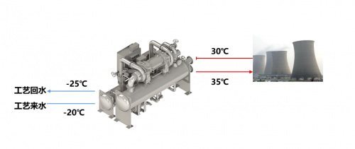 青岛北冰洋冷暖能源：大压比离心式冷水（热泵）机组(图3)