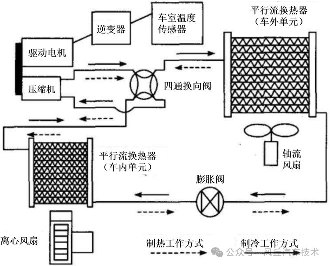 Kaiyun（中国体育）：助力汽车研发风丘电动汽车热管理方案(图3)