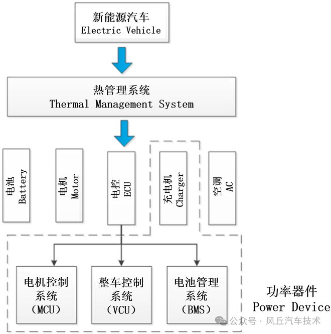 Kaiyun（中国体育）：助力汽车研发风丘电动汽车热管理方案(图2)