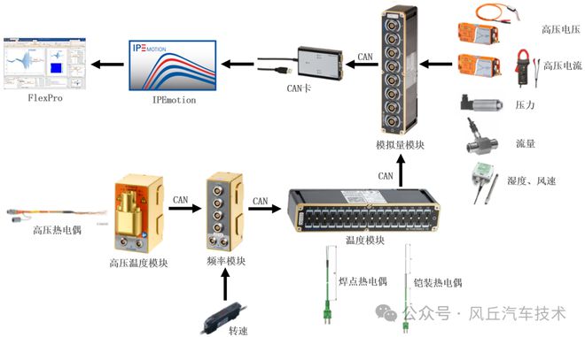 Kaiyun（中国体育）：助力汽车研发风丘电动汽车热管理方案(图4)