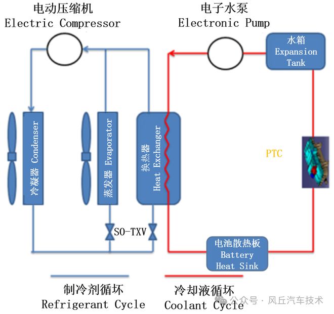 Kaiyun（中国体育）：助力汽车研发风丘电动汽车热管理方案(图7)