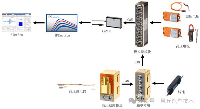 Kaiyun（中国体育）：助力汽车研发风丘电动汽车热管理方案(图6)