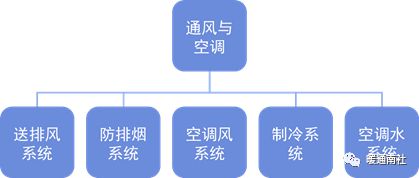 Kaiyun（中国体育）：地铁通风空调系统安装施工总结(图1)