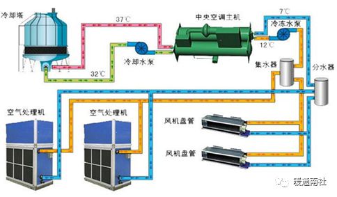 Kaiyun（中国体育）：地铁通风空调系统安装施工总结(图4)