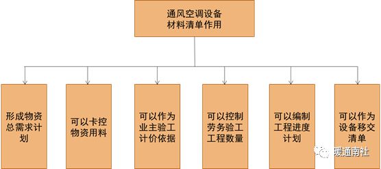 Kaiyun（中国体育）：地铁通风空调系统安装施工总结(图7)