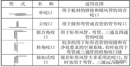 Kaiyun（中国体育）：地铁通风空调系统安装施工总结(图11)