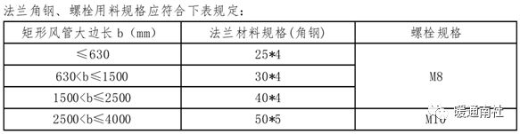 Kaiyun（中国体育）：地铁通风空调系统安装施工总结(图12)