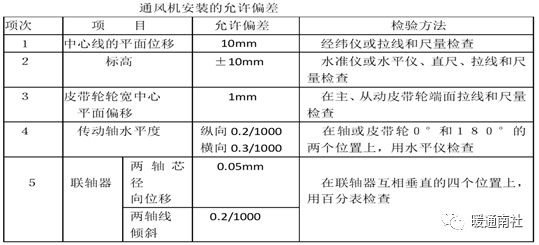 Kaiyun（中国体育）：地铁通风空调系统安装施工总结(图13)