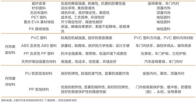 《汽车内外饰产业专题报告》钛祺智库报告分享(图10)