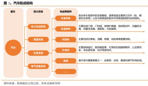 《汽车内外饰产业专题报告》钛祺智库报告分享(图1)