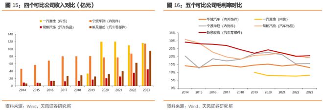 《汽车内外饰产业专题报告》钛祺智库报告分享(图18)