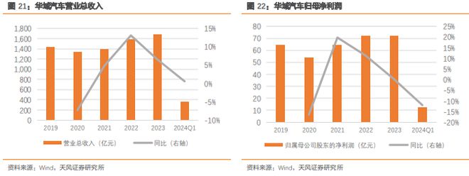 《汽车内外饰产业专题报告》钛祺智库报告分享(图22)