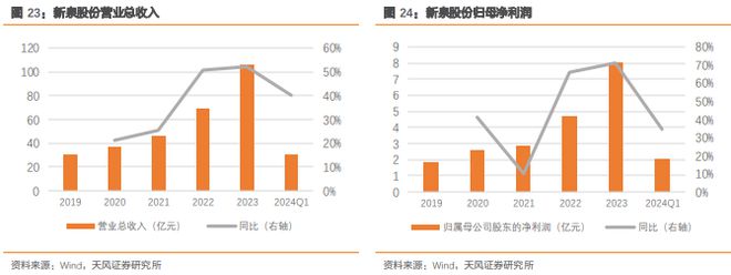 《汽车内外饰产业专题报告》钛祺智库报告分享(图23)