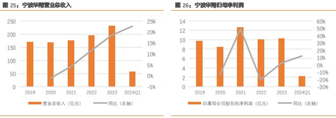 《汽车内外饰产业专题报告》钛祺智库报告分享(图24)