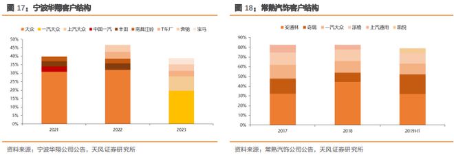 《汽车内外饰产业专题报告》钛祺智库报告分享(图19)