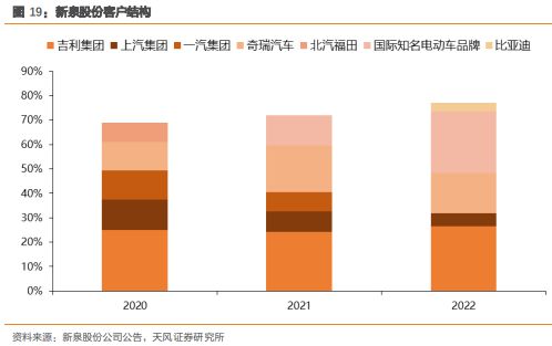 《汽车内外饰产业专题报告》钛祺智库报告分享(图20)