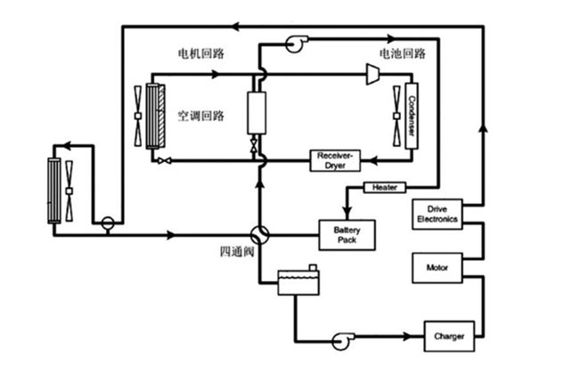 X真探｜替代PTC新能源汽车“暖宝宝”厚膜加热器何以脱颖而出？(图1)