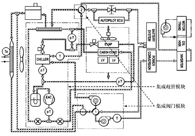 X真探｜替代PTC新能源汽车“暖宝宝”厚膜加热器何以脱颖而出？(图2)