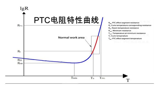 X真探｜替代PTC新能源汽车“暖宝宝”厚膜加热器何以脱颖而出？(图5)