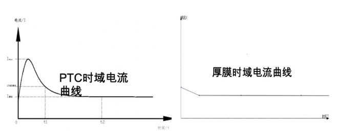 X真探｜替代PTC新能源汽车“暖宝宝”厚膜加热器何以脱颖而出？(图7)