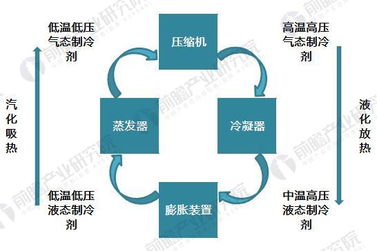 汽车空调压缩机行业现状分析汽车市场为压缩机带来发展机遇(图1)