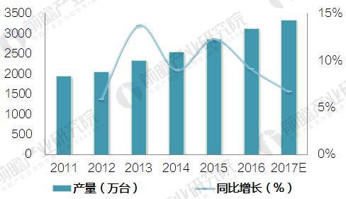 汽车空调压缩机行业现状分析汽车市场为压缩机带来发展机遇(图3)