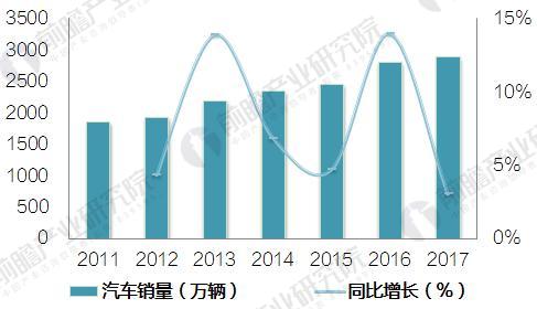 汽车空调压缩机行业现状分析汽车市场为压缩机带来发展机遇(图5)