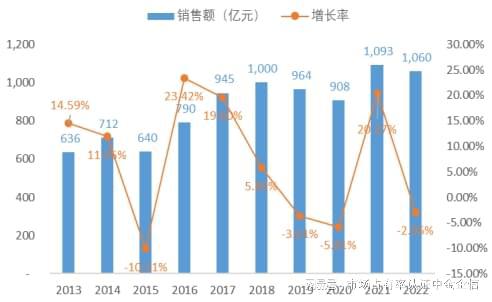 专精特新“小巨人”占有率申报：中央空调行业优势企业市场占有率(图1)