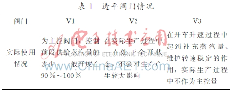 基于外反馈Elman的离心式压缩机透平转速预测(图5)