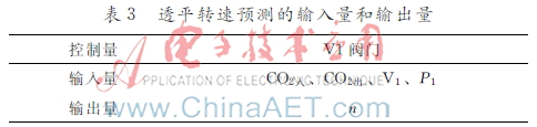 基于外反馈Elman的离心式压缩机透平转速预测(图8)