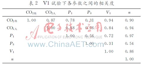 基于外反馈Elman的离心式压缩机透平转速预测(图7)