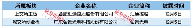 Kaiyun体育网站：辅导备案企业数量大增长光卫星、杭州飞仕IPO终止(图4)