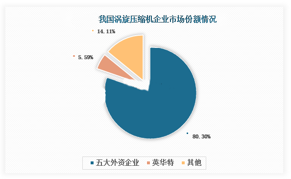 2024年涡旋压缩机市场前景分析：英华特涡旋压缩机市场占比达到559%(图1)