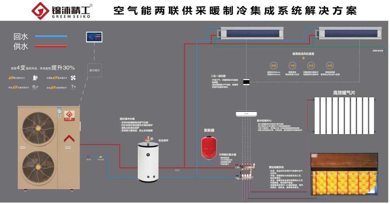 「锦沐精工」东莞市锦沐节能科技有限公司案例「空气能」(图6)