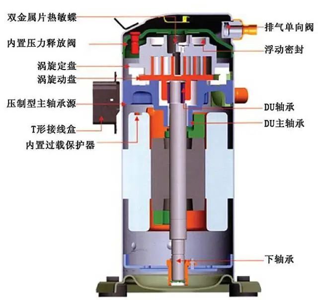 Kaiyun（中国体育）：涡旋制冷压缩机常见损坏的四种现象(图1)