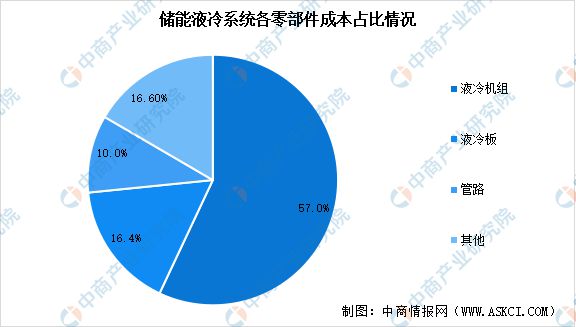 2024年中国储能温控产业链图谱研究分析（附产业链全景图）(图6)