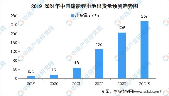 2024年中国储能温控产业链图谱研究分析（附产业链全景图）(图13)